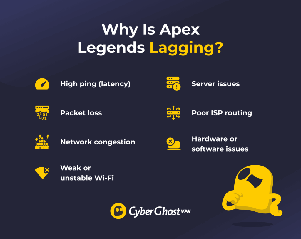 Infographic highlighting the main reasons why Apex Legends lags