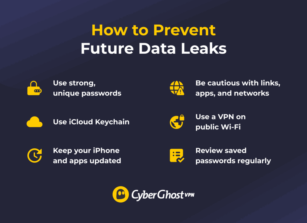 Infographic showing essential steps to prevent future data leaks