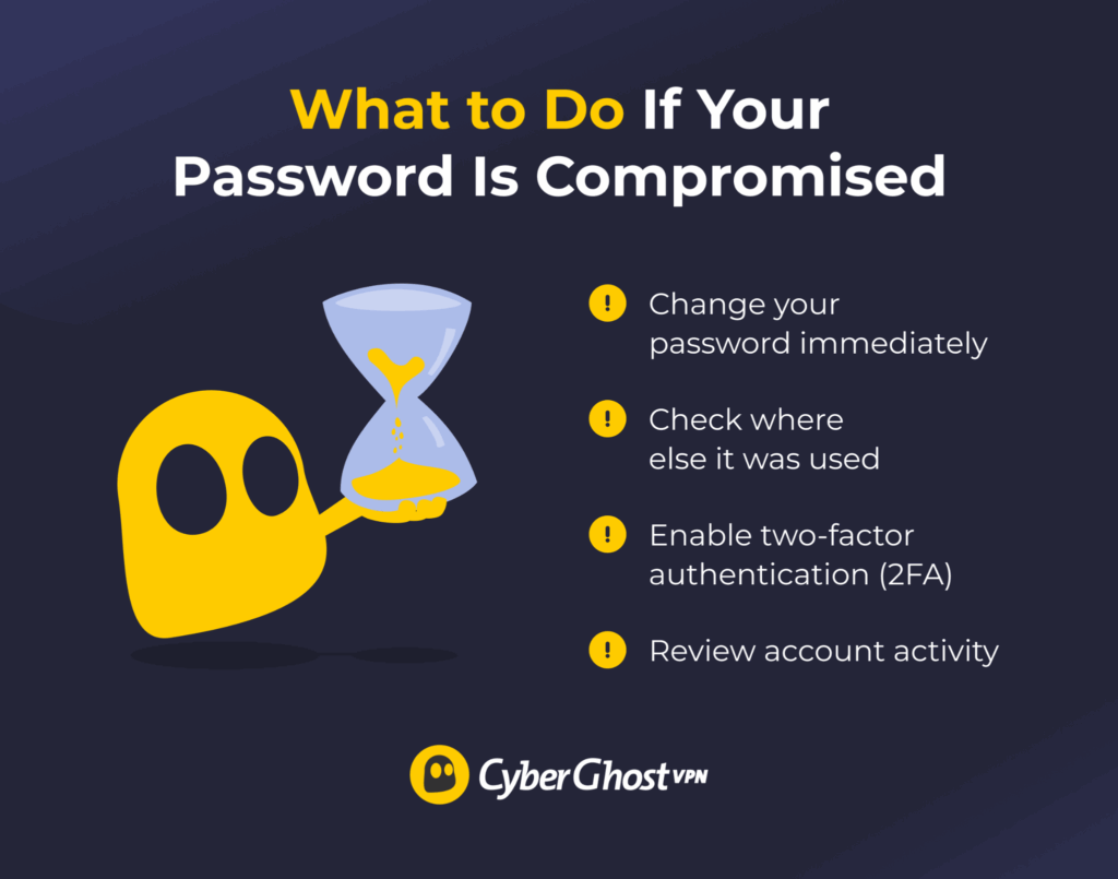 Infographic showing four key steps to take after a password is compromised