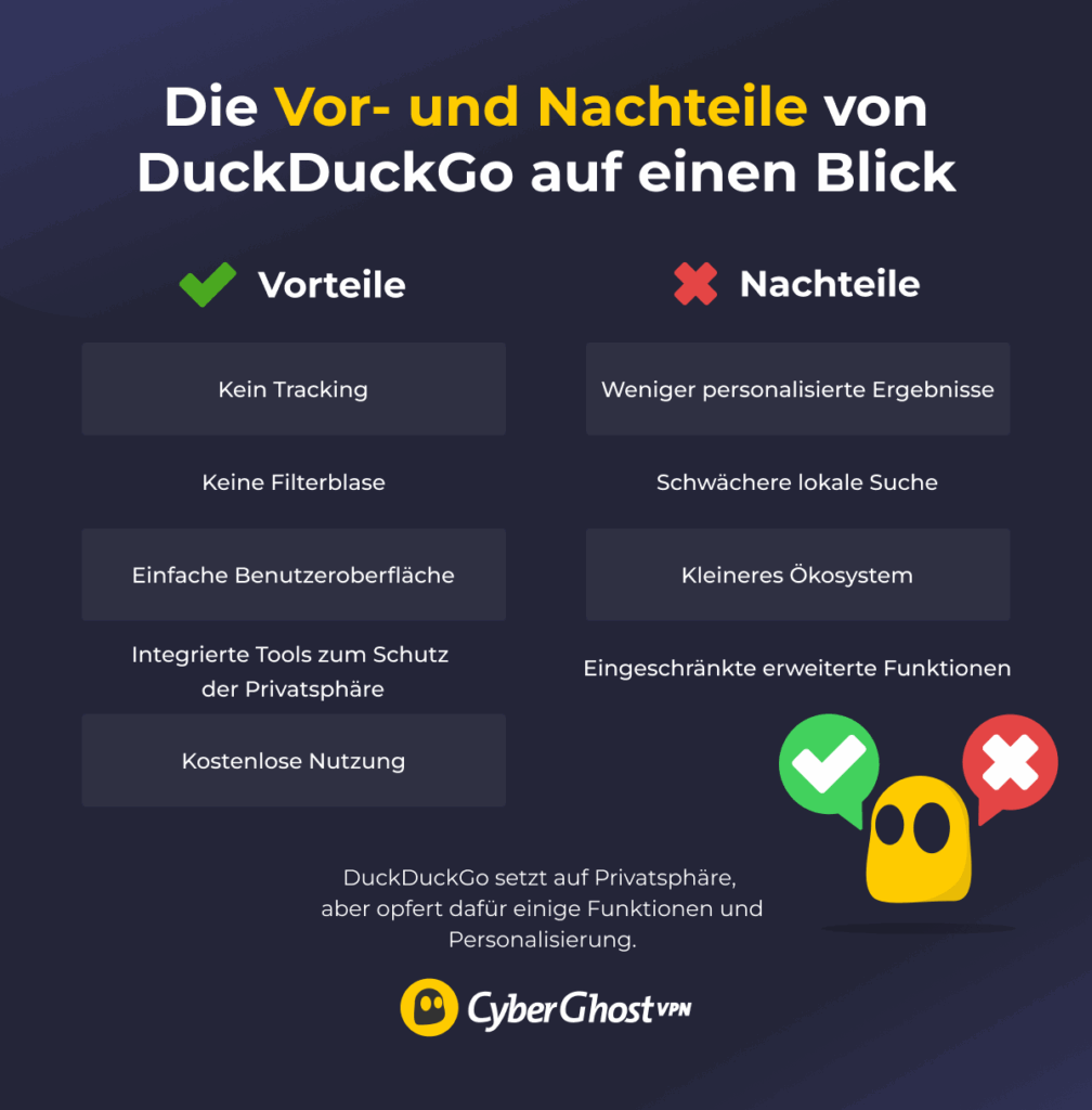 Eine Infografik, in der der Ghostie 2 Karten mit Notizen zeigt, die die Vor- und Nachteile von DuckDuckGo erklären