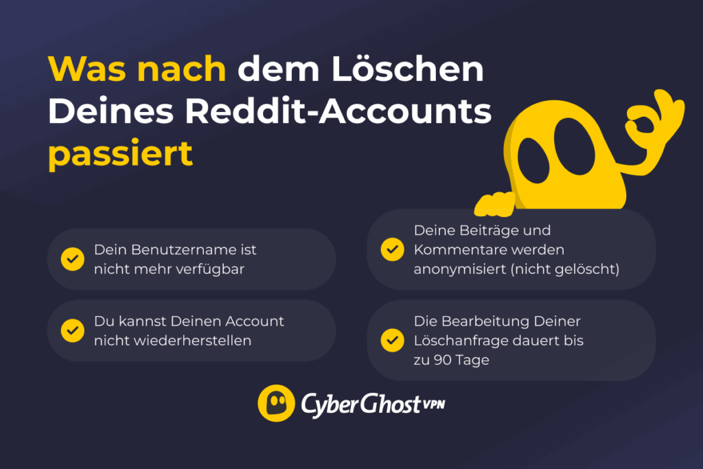 Eine Infografik, die die Folgen der Löschung eines Reddit-Accounts zeigt.