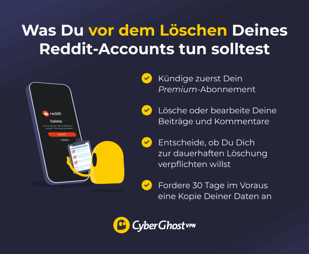 Eine Infografik mit wichtigen Punkten, die Du vor dem Löschen eines Reddit-Accounts beachten solltest.