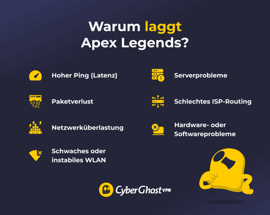 Infografik, die die Hauptgründe zeigt, warum Apex Legends laggt