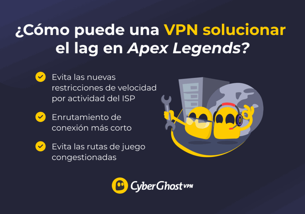 Infografía que muestra cómo una VPN mejora el rendimiento de Apex Legends