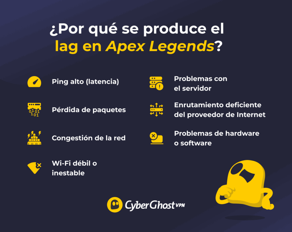 Infografía que destaca las principales razones por las que Apex Legends tiene lag