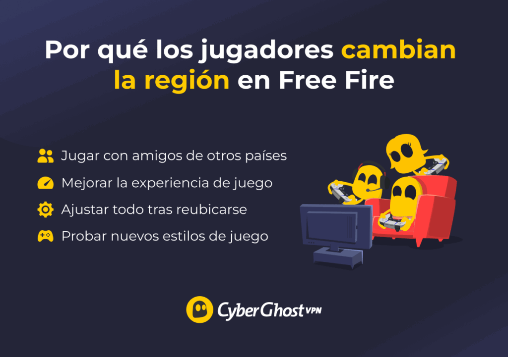 Infografía que destaca los cuatro motivos principales por los que cambiar de región en Free Fire.