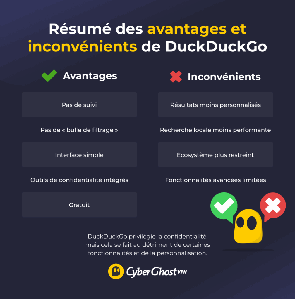 Une infographie montrant le personnage Ghostie brandissant deux cartes accompagnées de notes qui présentent les avantages et les inconvénients de DuckDuckGo
