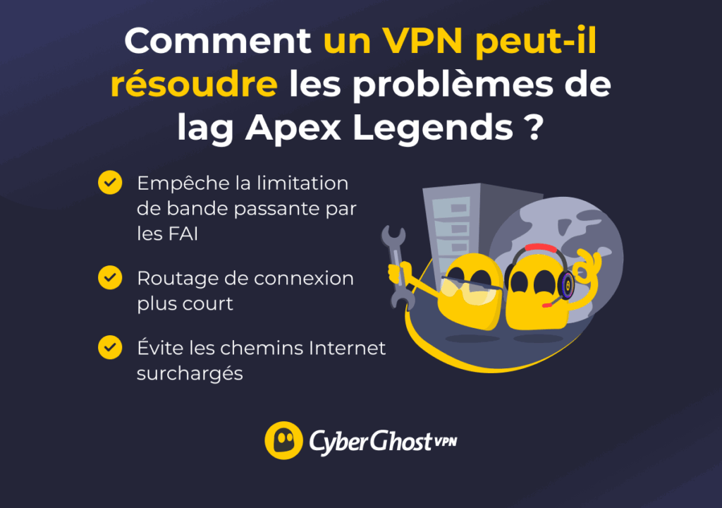 Infographie montrant comment un VPN améliore les performances d’Apex Legends.