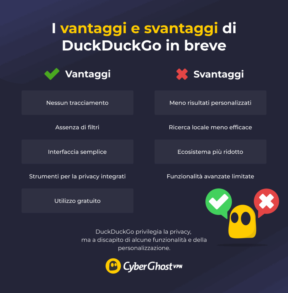 Un'infografica in cui Ghostie mostra due schede con note illustrative dei pro e dei contro di DuckDuckGo