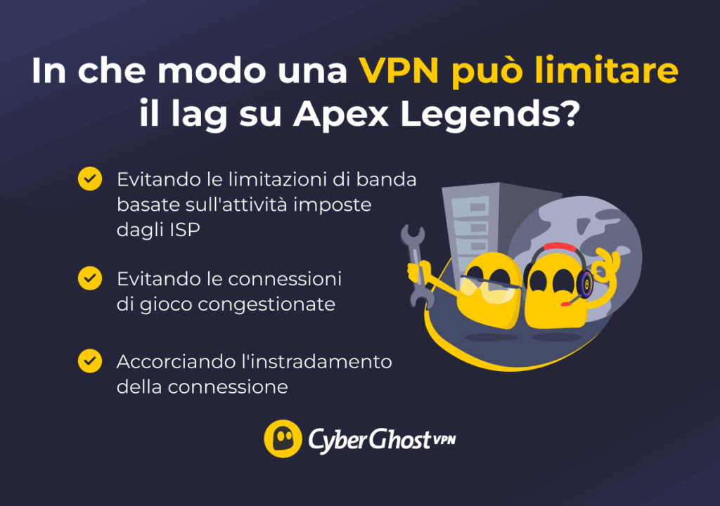 Infografica che mostra come una VPN migliori le prestazioni di Apex Legends