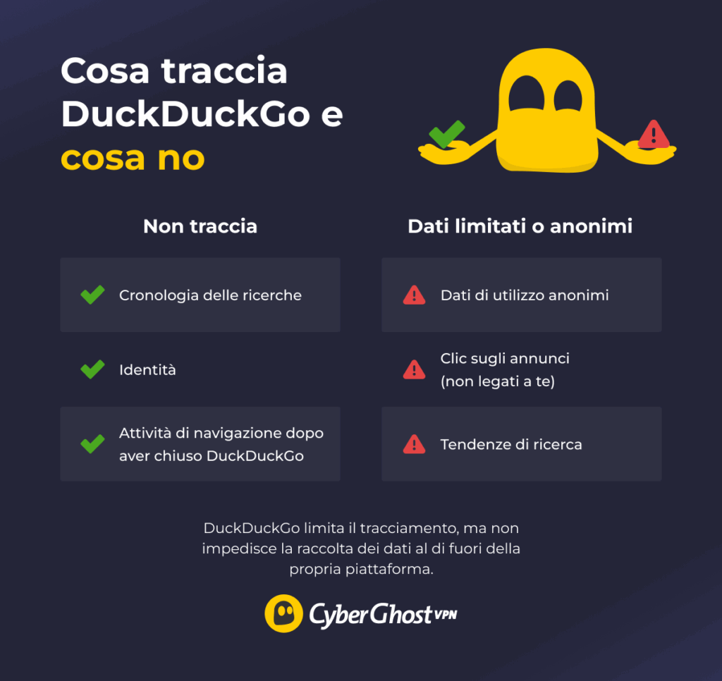 Infografica per mostrare chiaramente cosa traccia DuckDuckGo e cosa no, in due colonne, presentata dal nostro Ghostie