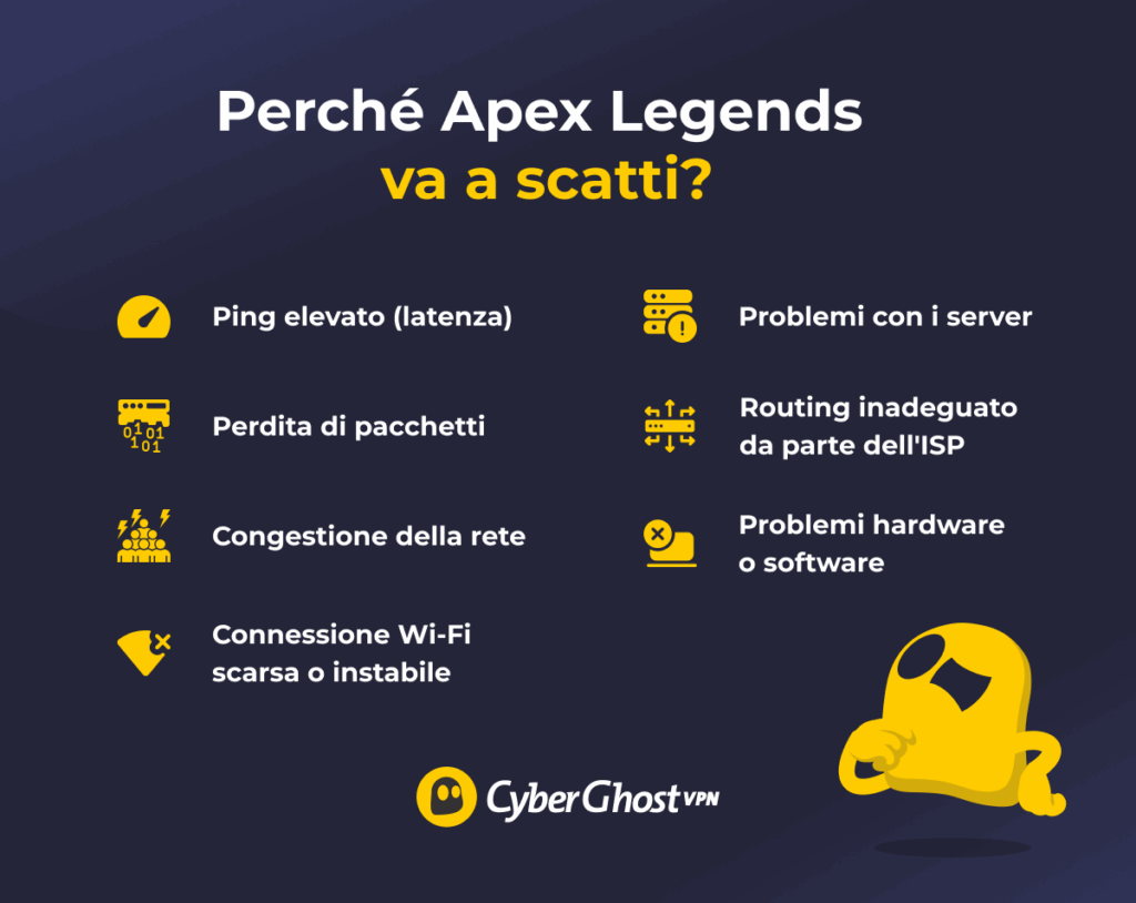 Infografica con i motivi principali per cui Apex Legends presenta lag