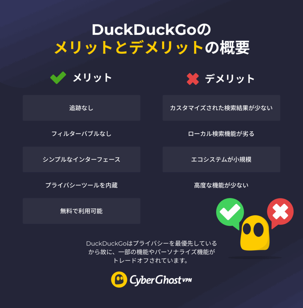 Ghostieが2枚のカードを挙げて、DuckDuckGoのメリットとデメリットを説明するメモが添えられたインフォグラフィック
