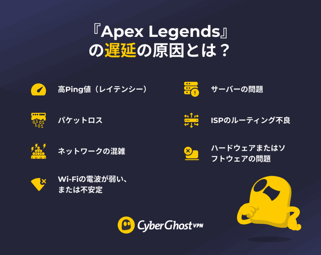 『Apex Legends』で遅延が発生する主な原因をまとめたインフォグラフィック