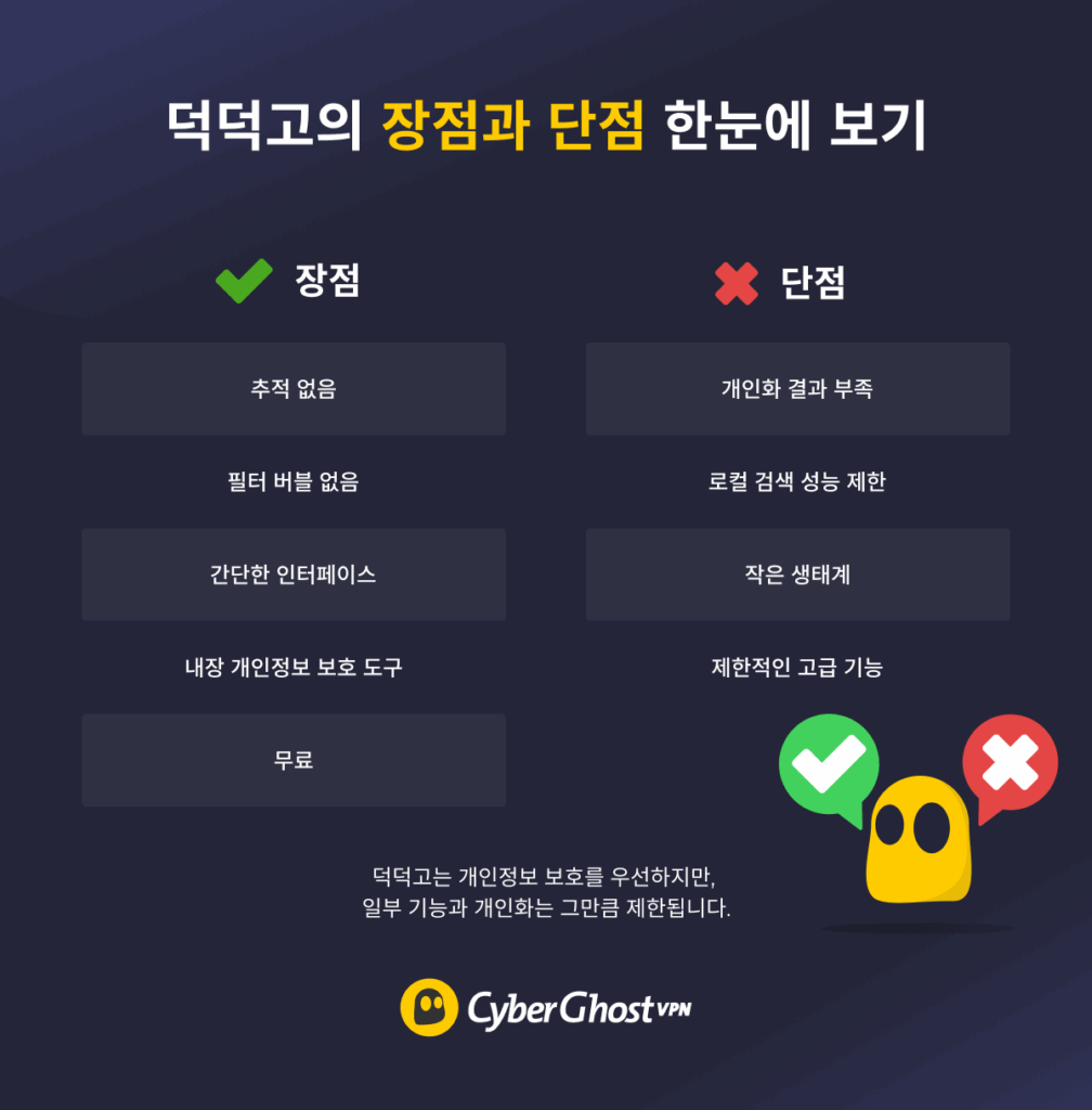 고스티가 2장의 카드로 덕덕고의 장점과 단점을 설명하는 인포그래픽