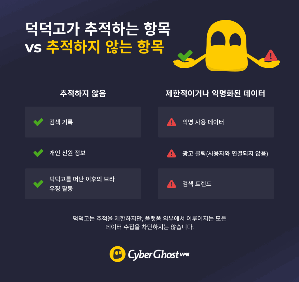 덕덕고가 무엇을 추적하고 무엇을 추적하지 않는지를 고스티가 2개의 컬럼으로 깔끔하게 보여주는 인포그래픽