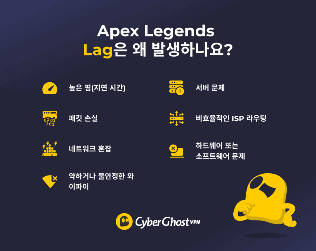 Apex Legends lag에 걸리는 주요 이유를 설명하는 인포그래픽