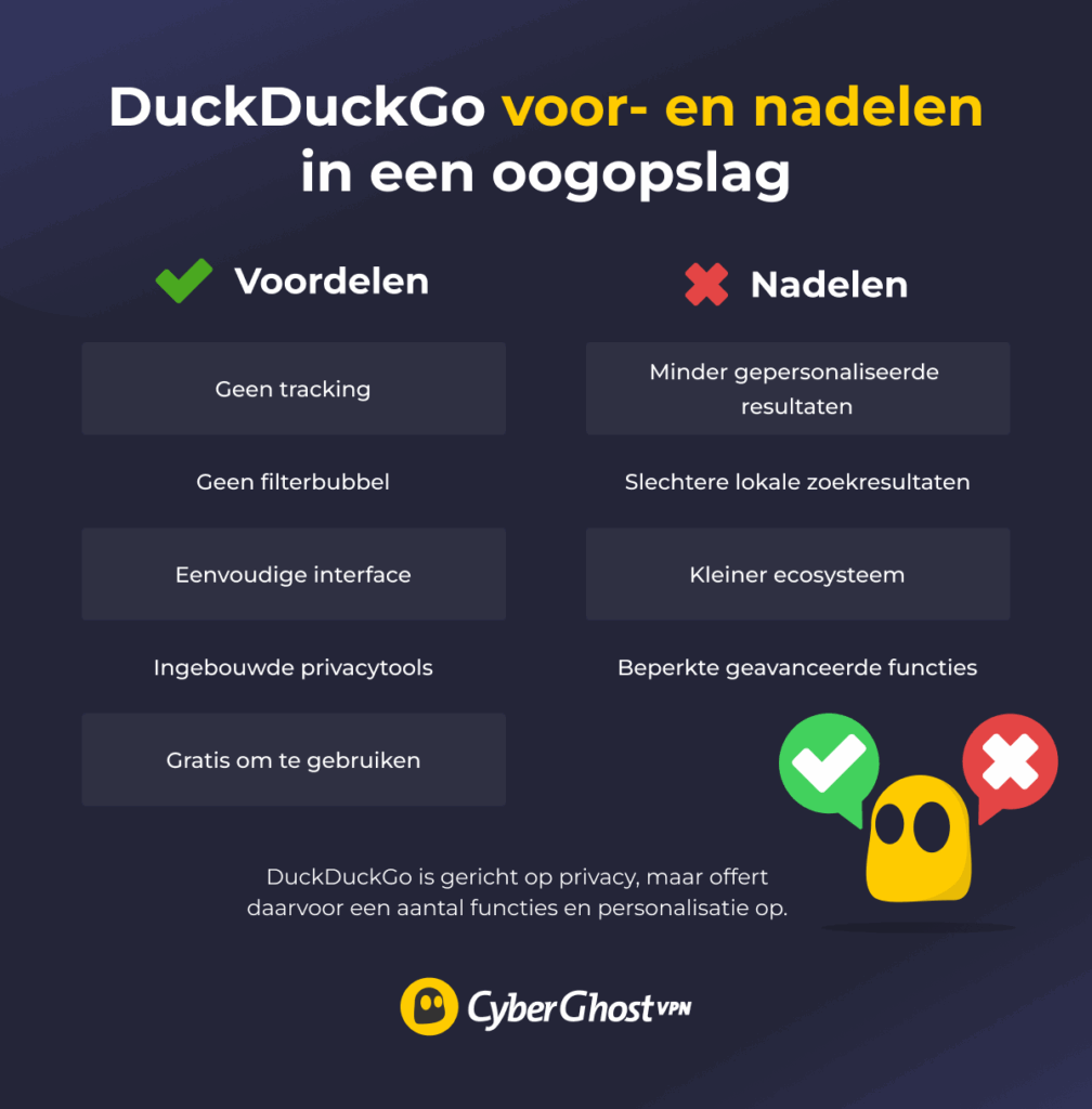 Een infographic die een spookje weergeeft met 2 kolommen waarin de voor- en nadelen van DuckDuckGo worden uitgelegd