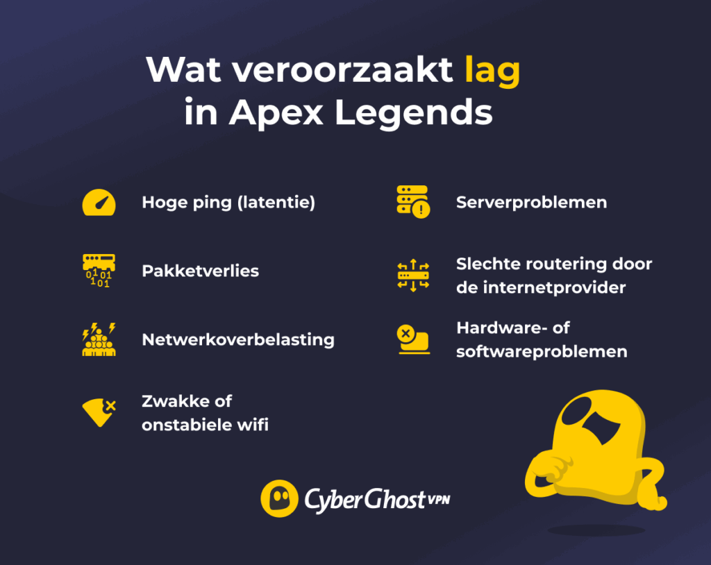 Infographic met de hoofdfactoren die lag veroorzaken in Apex Legends
