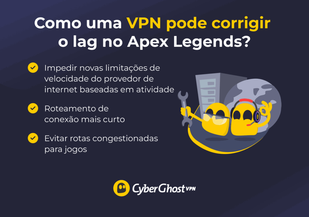 Infográfico mostrando como uma VPN melhora o desempenho no Apex Legends