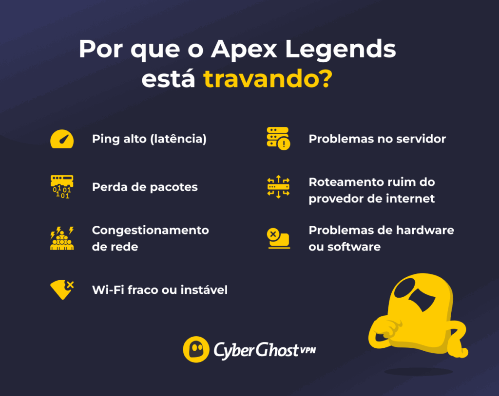 Infográfico destacando os principais motivos do lag no Apex Legends