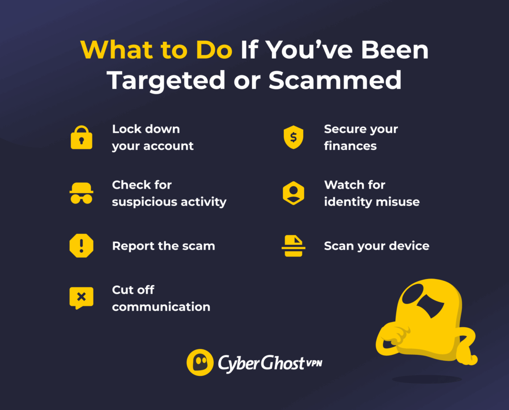 Infographic showing step-by-step actions to take after being targeted or scammed on LinkedIn