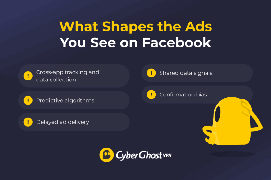 A list of things that shape ad targeting on Facebook