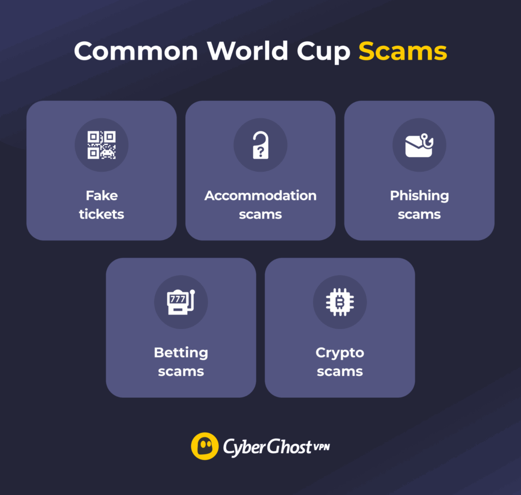 Common types of World Cup Scams