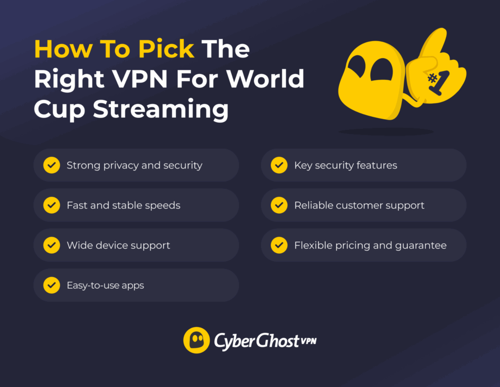 Infographic showing key factors to consider when choosing a VPN for safe and steady World Cup streaming