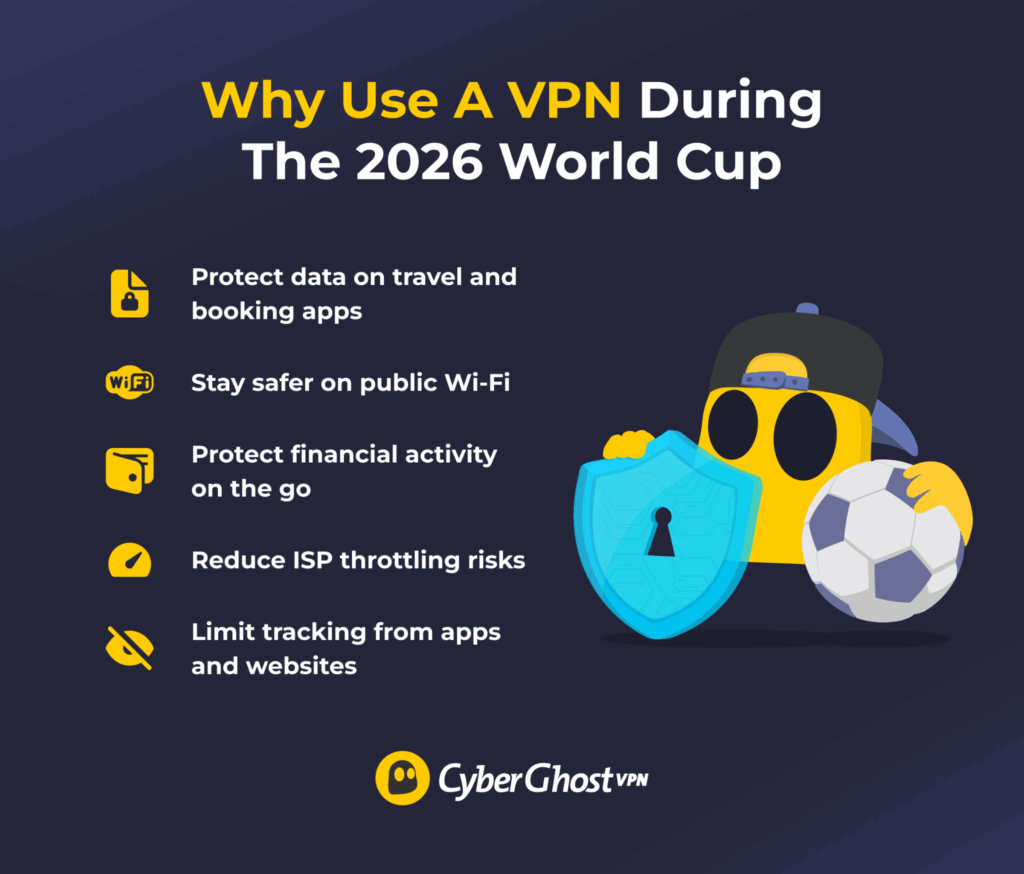 Infographic showing key reasons to use a VPN for privacy and security during the World Cup