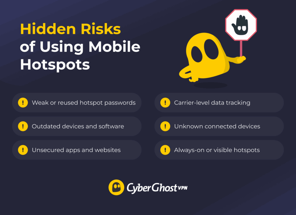 Infographic showing common hidden security risks associated with mobile hotspot use