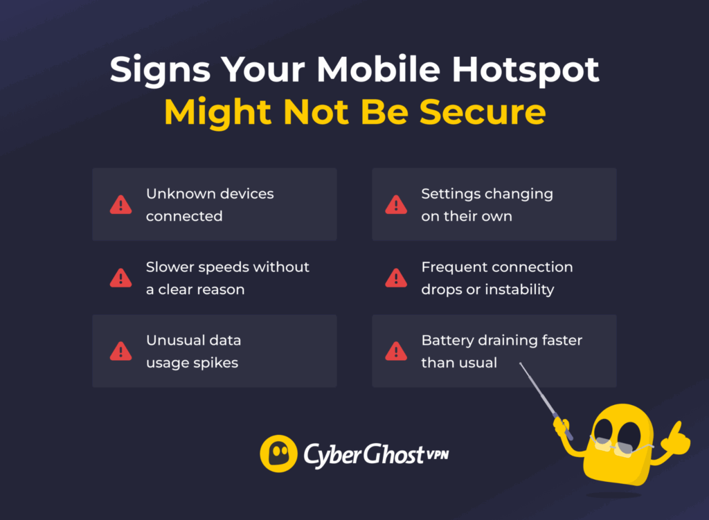 Infographic showing warning signs that a mobile hotspot may be compromised