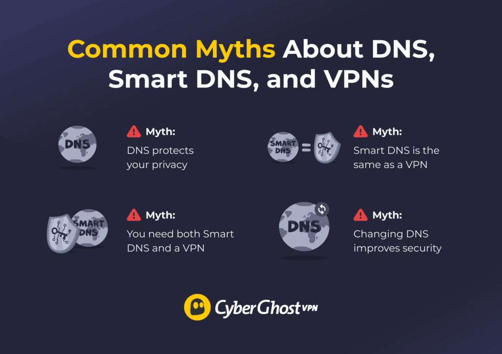 Infographic listing common myths about DNS, Smart DNS, and VPNs