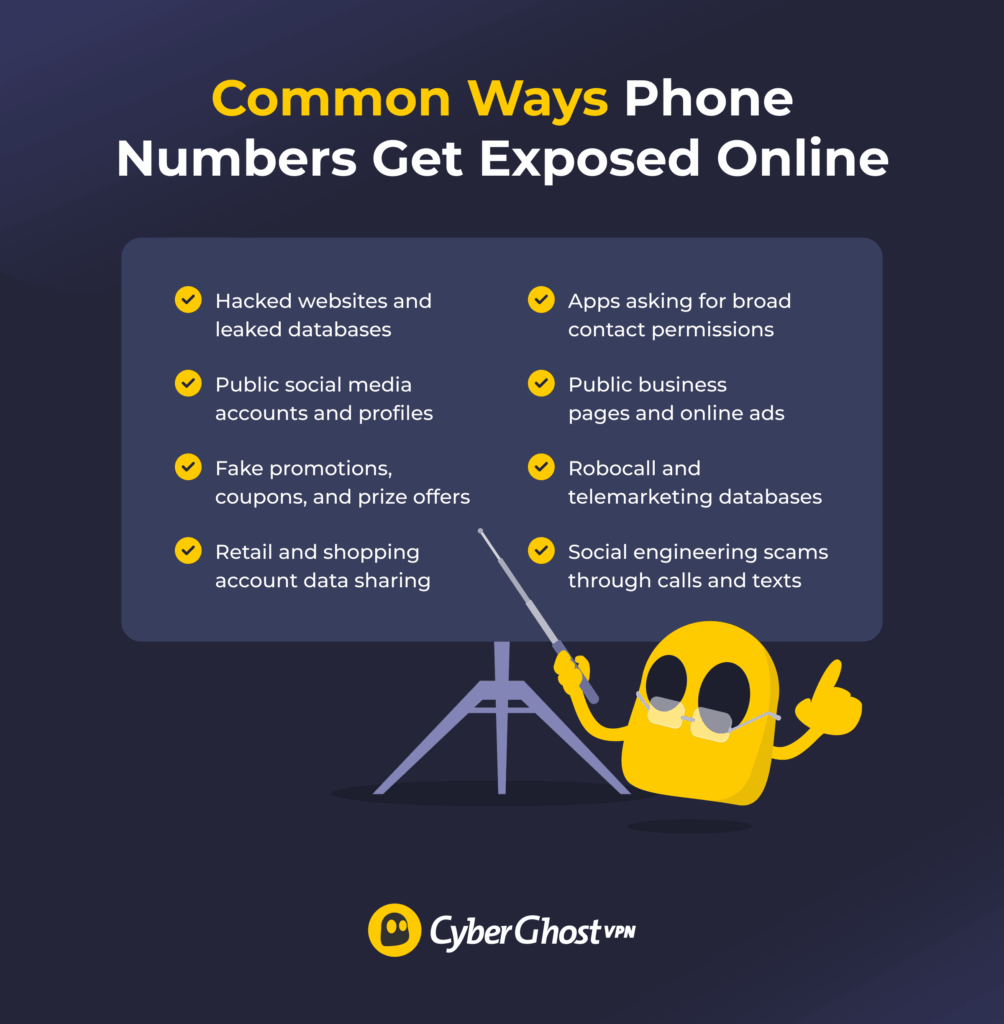 Infographic explaining how phone numbers can be exposed, shared, or collected by scammers online.