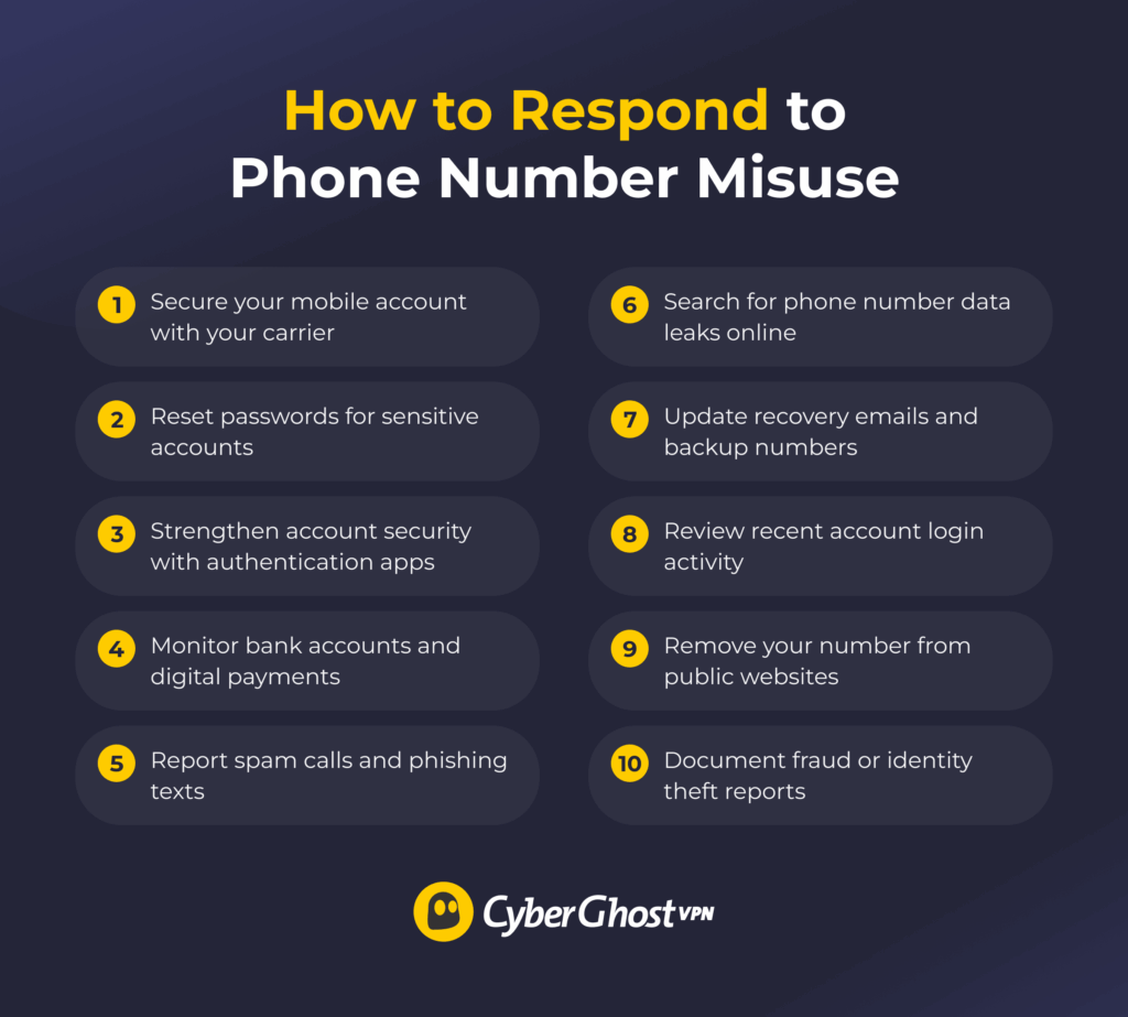 Infographic outlining clear security steps to follow after suspicious activity involving a phone number.