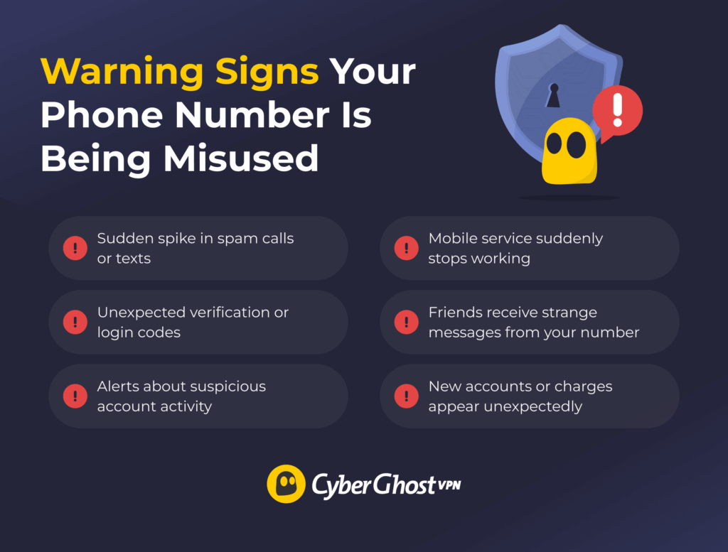 Infographic showing common warning signs that a phone number may be misused by scammers or cybercriminals.