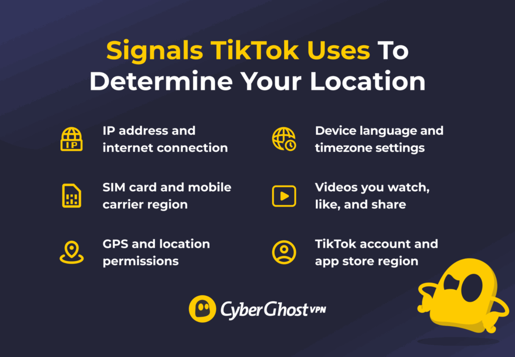 Infographic showing the main signals TikTok uses to determine a user’s location and personalize content recommendations.