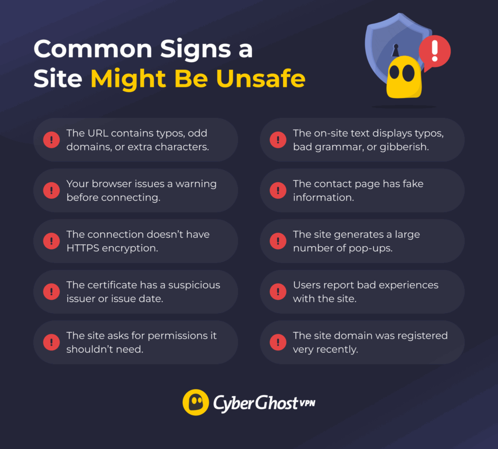 An infographic listing out the most common signs of a potentially unsafe website.
