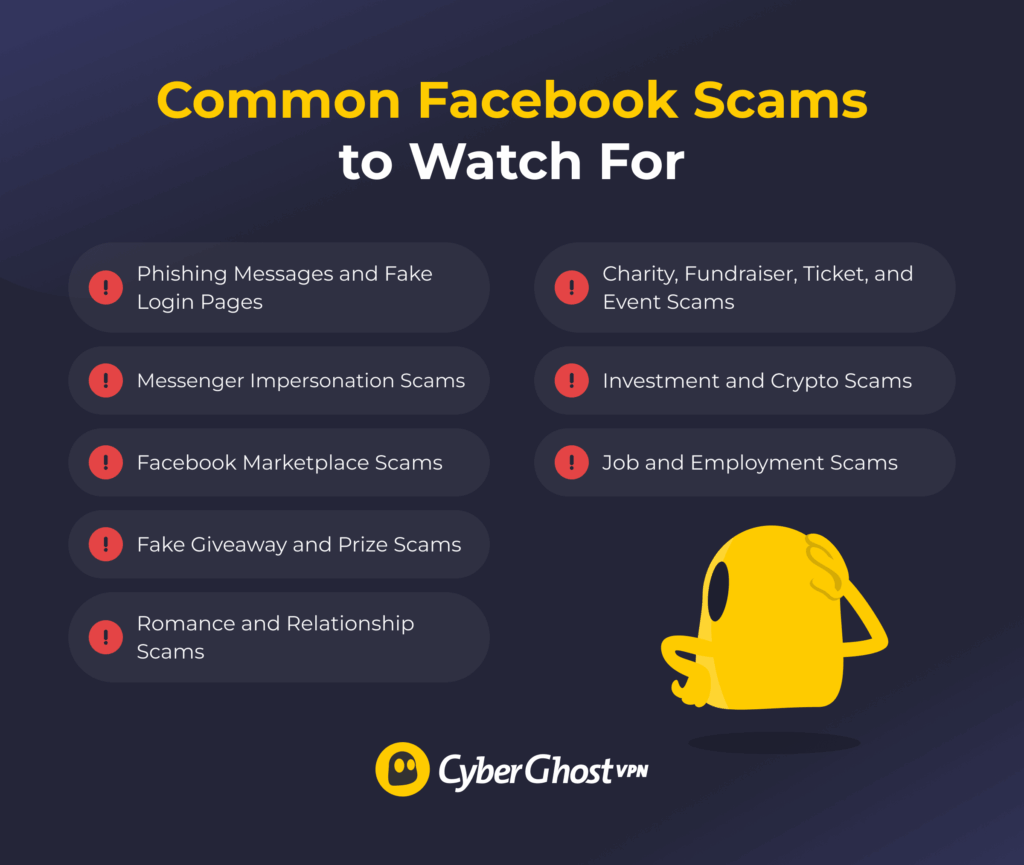 A graphic explaining how CyberGhost VPN can and can’t help with Facebook scams