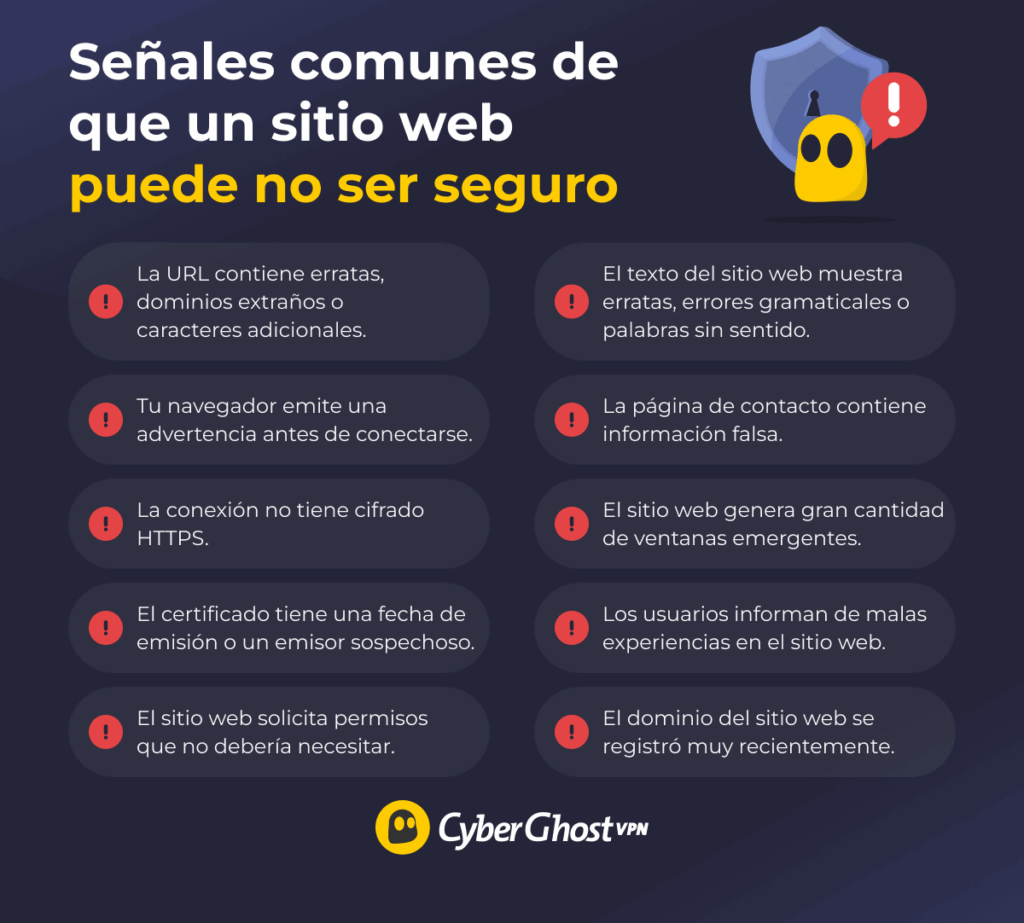 Infografía con una lista de las señales más comunes de que un sitio web probablemente no es seguro.
