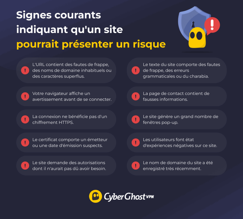 Infographie répertoriant les signes les plus courants d'un site web potentiellement dangereux.