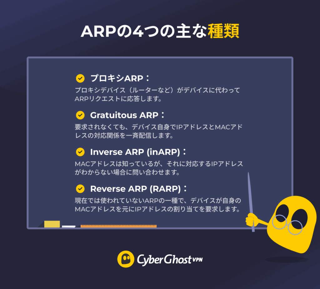 代表的な4種類のARPが一覧化された黒板を用いてGhostieが説明するインフォグラフィック。
