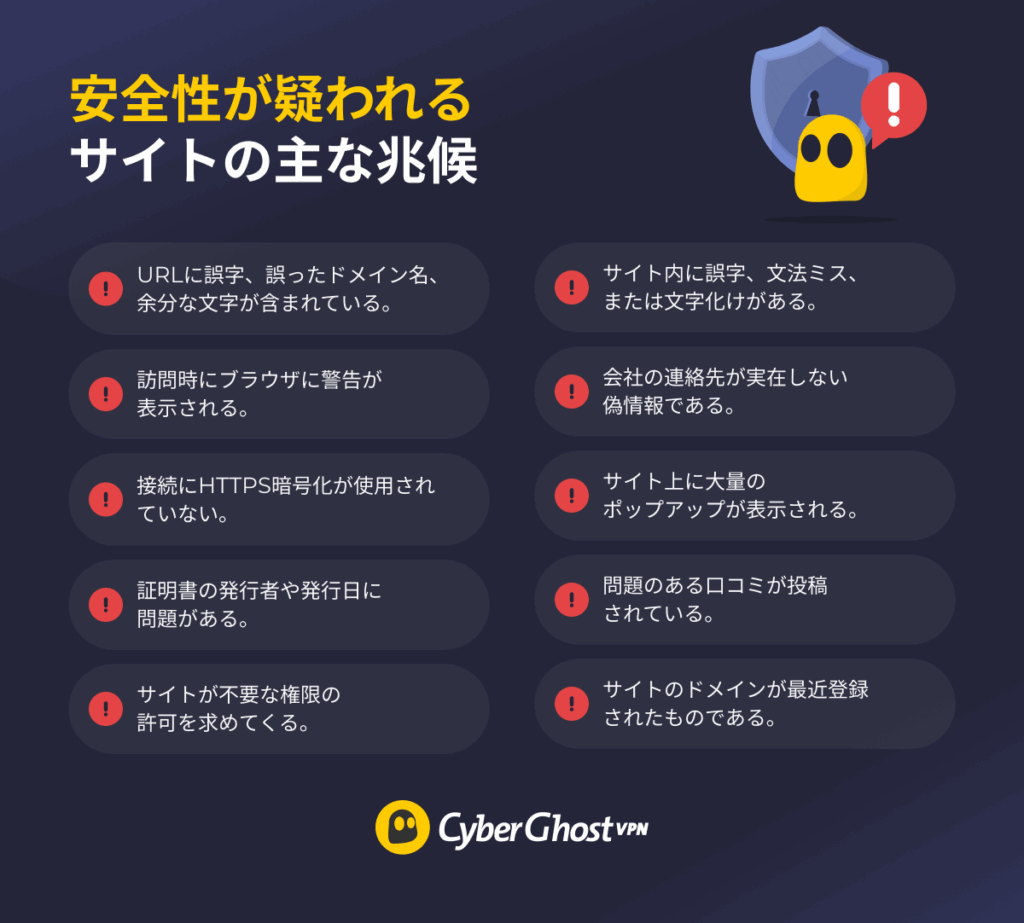 安全性が疑われるサイトの主な兆候をまとめたインフォグラフィック。