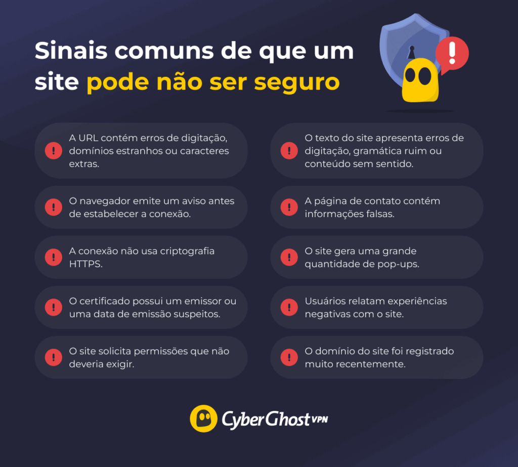 Um infográfico que lista os sinais mais comuns de um site potencialmente inseguro.