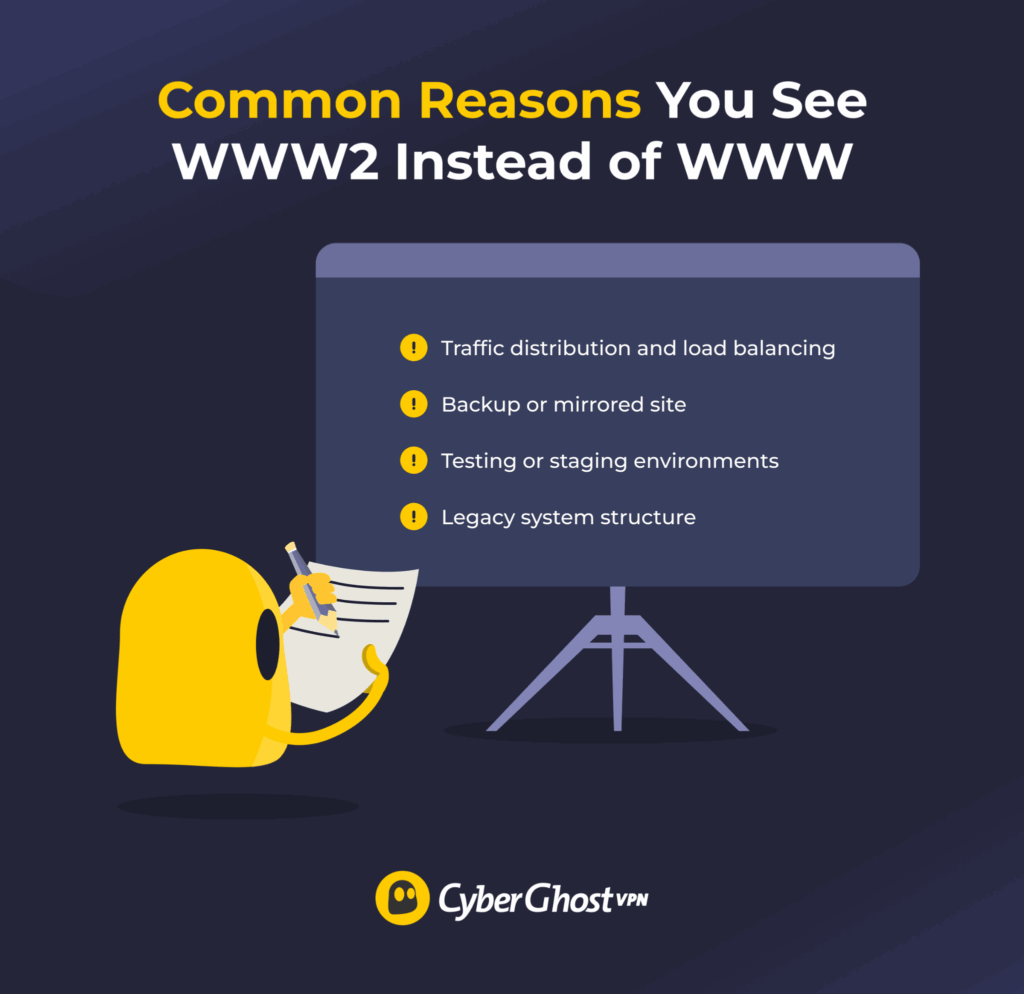 An illustration showing the common technical reasons websites use the WWW2 subdomain.