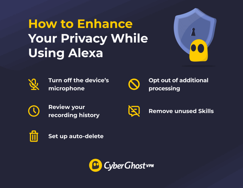 An infographic listing steps users can take to reduce Alexa’s data collection.