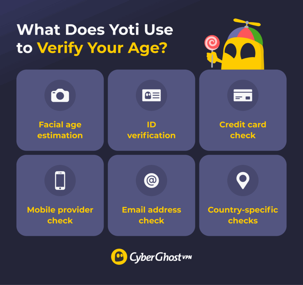 An infographic listing the methods Yoti uses to check users’ ages.