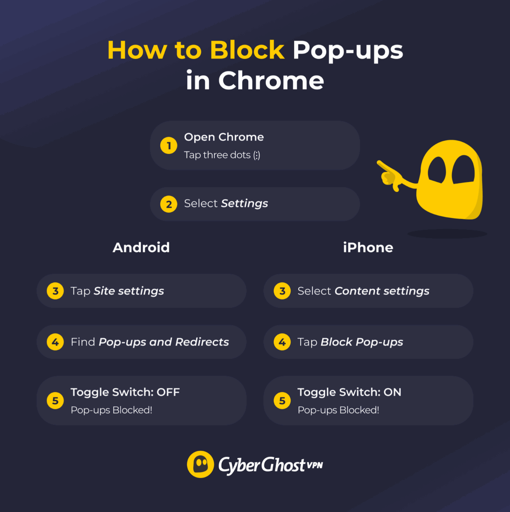 A flowchart showing 5 steps to block pop-ups in Chrome on Android.