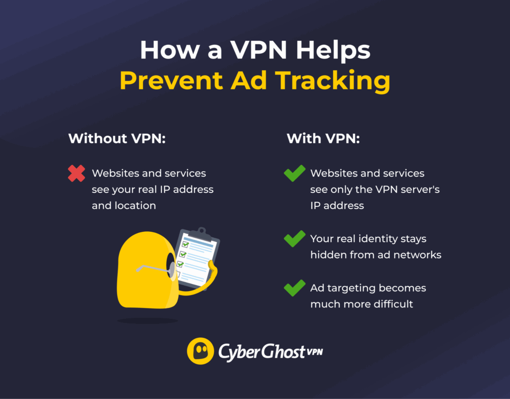 Comparison diagram showing how a VPN masks your IP address from websites and services.