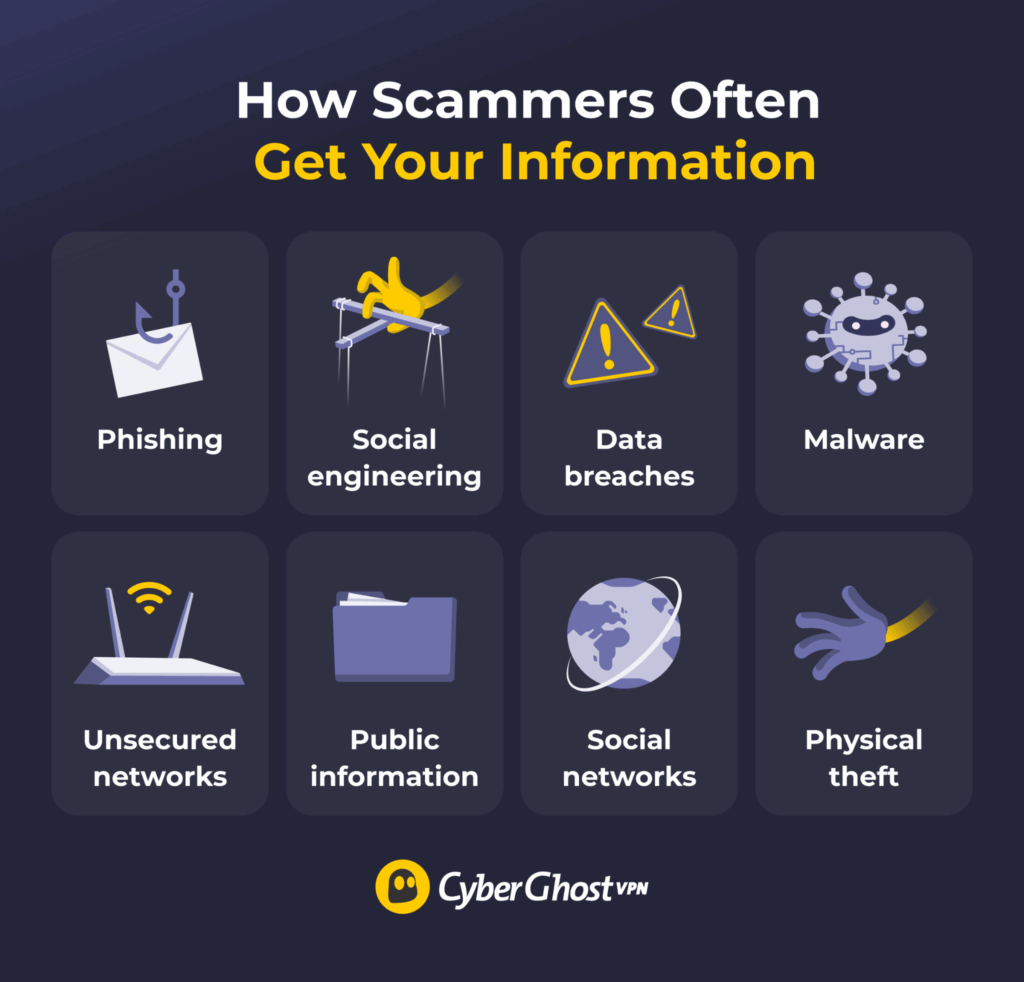A list of the most common tactics scammers use to obtain information from and about their targets.